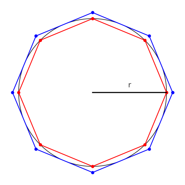 С увеличением количества сторон периметр фигуры приближается к длине окружности. Источник.